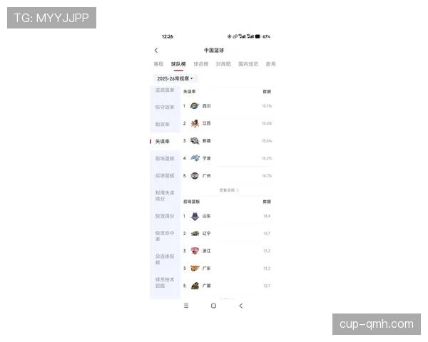 广州队新赛季联赛开局持续低迷，防守漏洞频现影响赛季走势